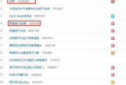 爆料吃瓜视频博主是谁,吃瓜视频博主身份大曝光！